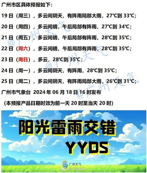 郑州天气预报十五天，郑州天气预报十五天天气预报查询-第2张图片-微云百科