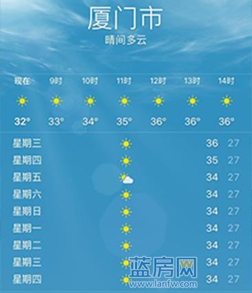 厦门鼓浪屿天气,厦门鼓浪屿天气15天-第4张图片-微云百科 厦门鼓浪屿天气,厦门鼓浪屿天气15天-第4张图片-微云百科