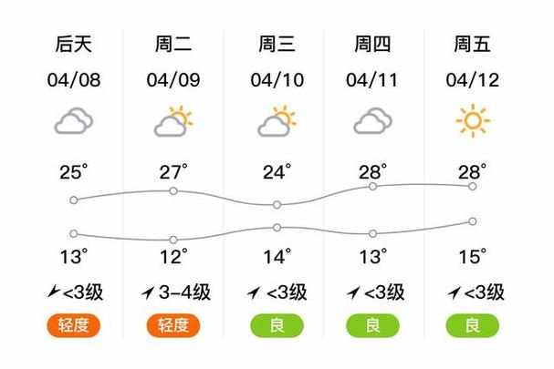 大荔县天气预报,大荔县天气预报24小时实时查询-第6张图片-微云百科 大荔县天气预报,大荔县天气预报24小时实时查询-第6张图片-微云百科