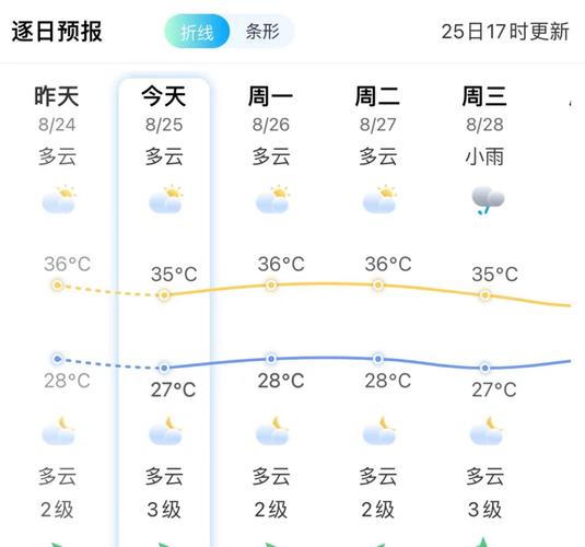 十五天天气预报 - 十五天天气预报最新-第1张图片-微云百科