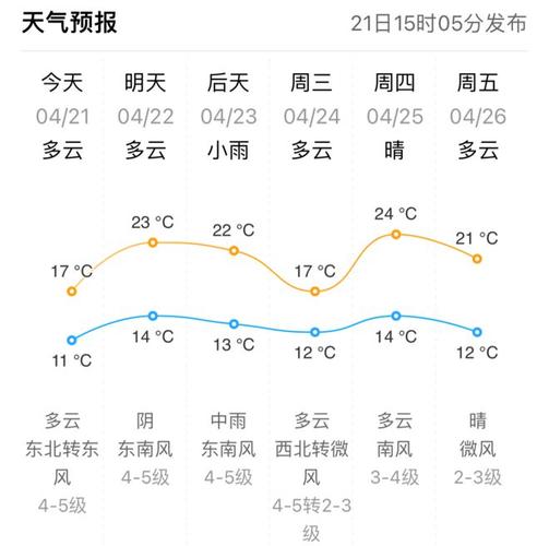 成山头天气预报 - 成山头天气预报15天下载-第2张图片-微云百科