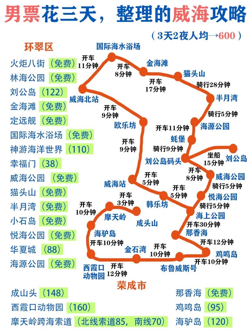 成山头天气预报 - 成山头天气预报15天下载-第3张图片-微云百科