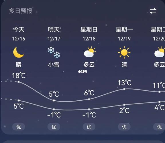成山头天气预报 - 成山头天气预报15天下载-第6张图片-微云百科