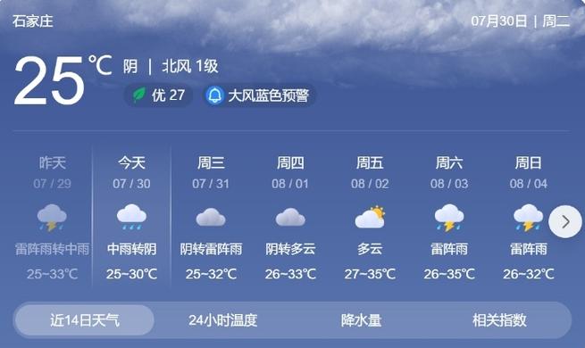 晋州天气预报（晋州天气预报暴雨）-第1张图片-微云百科