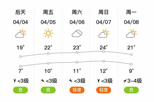 晋州天气预报（晋州天气预报暴雨）-第4张图片-微云百科