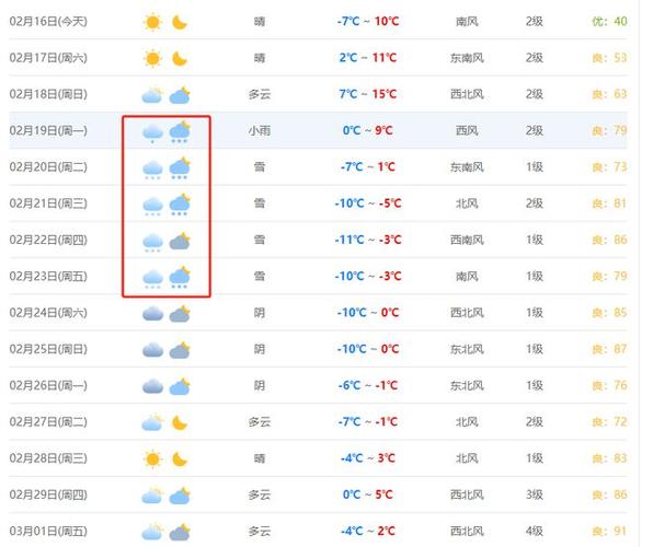 晋州天气预报（晋州天气预报暴雨）-第5张图片-微云百科