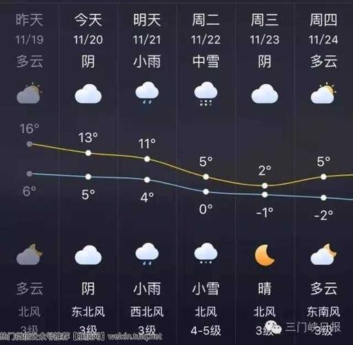 渑池天气 - 渑池天气预报2345-第3张图片-微云百科 渑池天气 - 渑池天气预报2345-第3张图片-微云百科