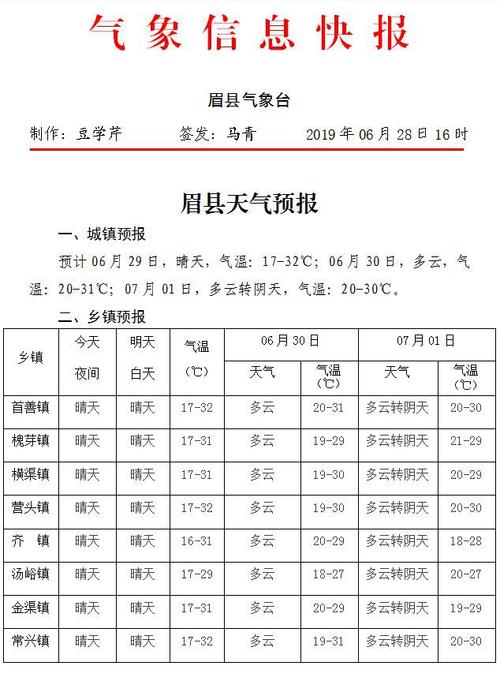 眉县天气预报 - 太白县天气预报-第2张图片-微云百科 眉县天气预报 - 太白县天气预报-第2张图片-微云百科