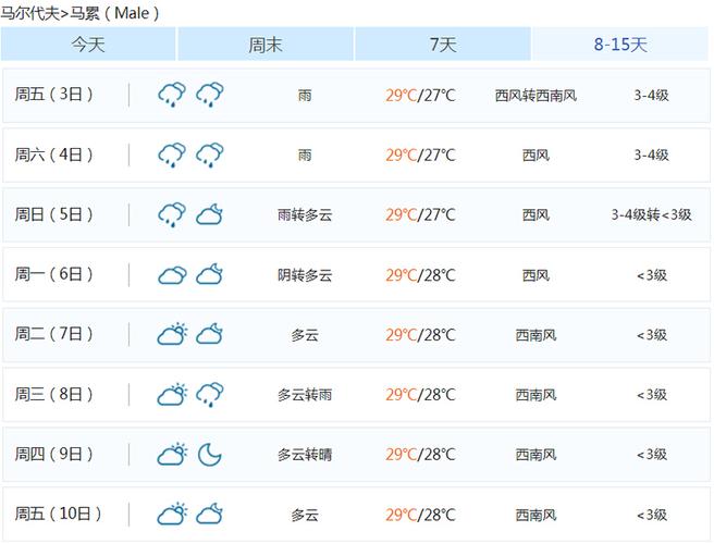 马尔代夫天气预报(马尔代夫天气预报40天查询)-第5张图片-微云百科 马尔代夫天气预报(马尔代夫天气预报40天查询)-第5张图片-微云百科