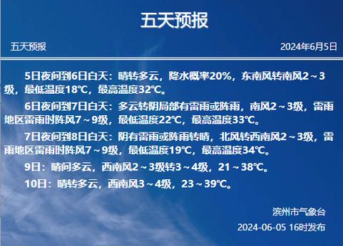 惠民天气预报 - 惠民天气预报明天-第1张图片-微云百科 惠民天气预报 - 惠民天气预报明天-第1张图片-微云百科
