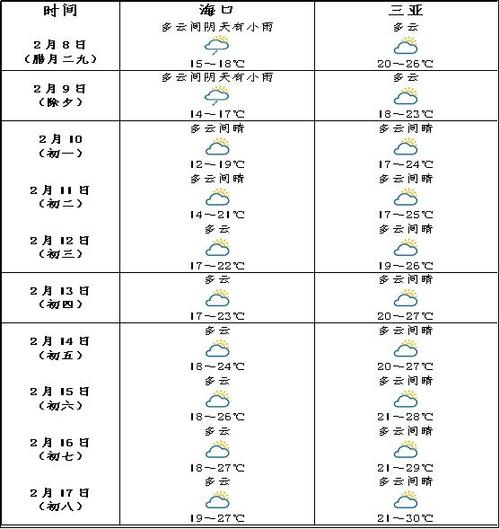 惠民天气预报 - 惠民天气预报明天-第4张图片-微云百科 惠民天气预报 - 惠民天气预报明天-第4张图片-微云百科