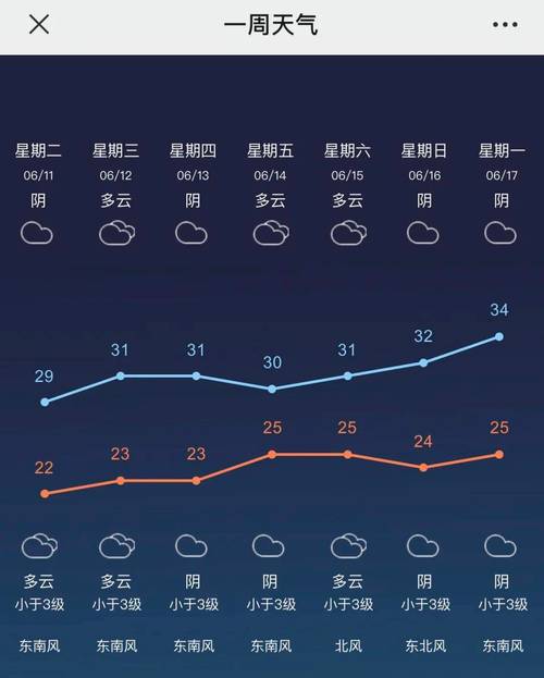 惠民天气预报 - 惠民天气预报明天-第5张图片-微云百科 惠民天气预报 - 惠民天气预报明天-第5张图片-微云百科