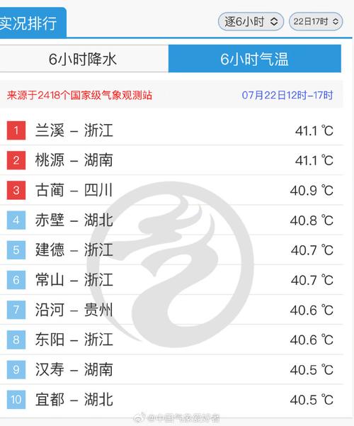 兰溪市天气预报(兰溪市天气预报40天天气预报)-第1张图片-微云百科 兰溪市天气预报(兰溪市天气预报40天天气预报)-第1张图片-微云百科