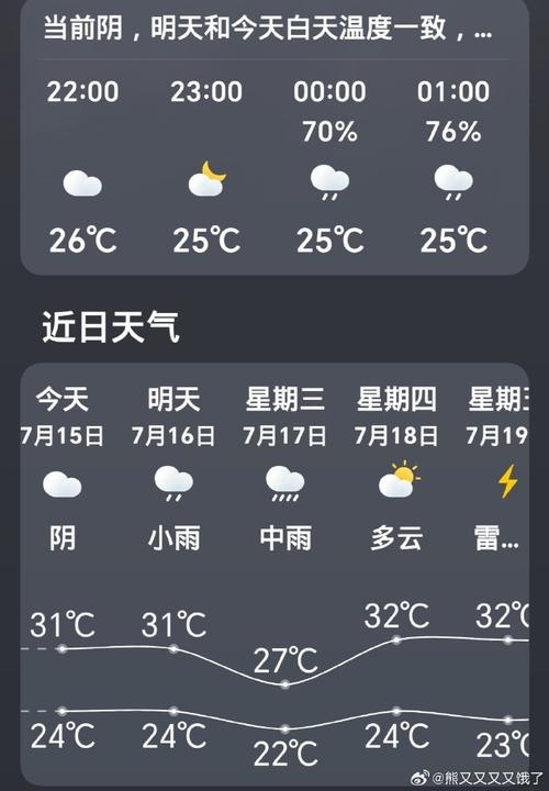 兰溪市天气预报(兰溪市天气预报40天天气预报)-第3张图片-微云百科 兰溪市天气预报(兰溪市天气预报40天天气预报)-第3张图片-微云百科
