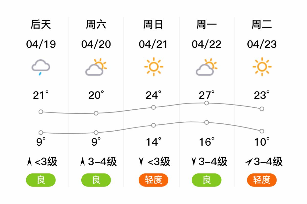 大名天气,大名天气预报一周天气-第1张图片-微云百科 大名天气,大名天气预报一周天气-第1张图片-微云百科