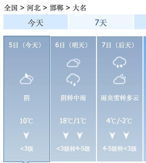 大名天气,大名天气预报一周天气-第6张图片-微云百科 大名天气,大名天气预报一周天气-第6张图片-微云百科