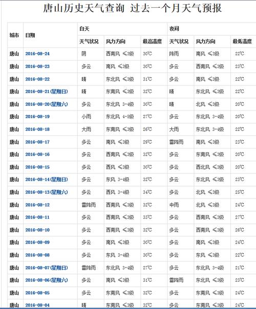 神木天气预报（神木天气预报7天准确吗）-第4张图片-微云百科