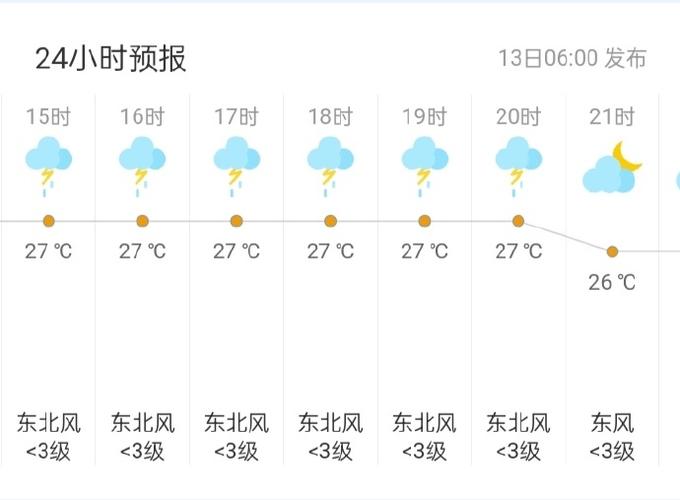 临西天气预报(临西天气预报15天查询当地天气)-第2张图片-微云百科 临西天气预报(临西天气预报15天查询当地天气)-第2张图片-微云百科