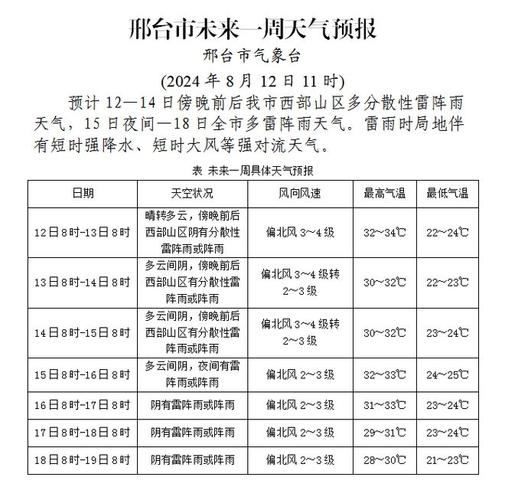 临西天气预报(临西天气预报15天查询当地天气)-第5张图片-微云百科 临西天气预报(临西天气预报15天查询当地天气)-第5张图片-微云百科