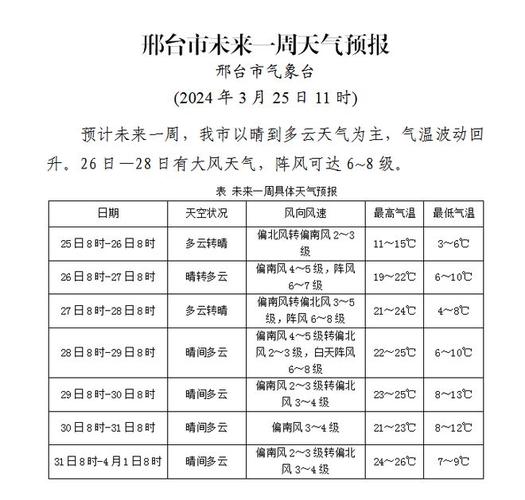 临西天气预报(临西天气预报15天查询当地天气)-第6张图片-微云百科 临西天气预报(临西天气预报15天查询当地天气)-第6张图片-微云百科