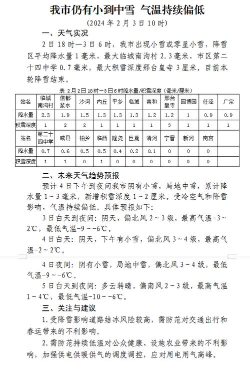 临西天气预报(临西天气预报15天查询当地天气)-第8张图片-微云百科 临西天气预报(临西天气预报15天查询当地天气)-第8张图片-微云百科