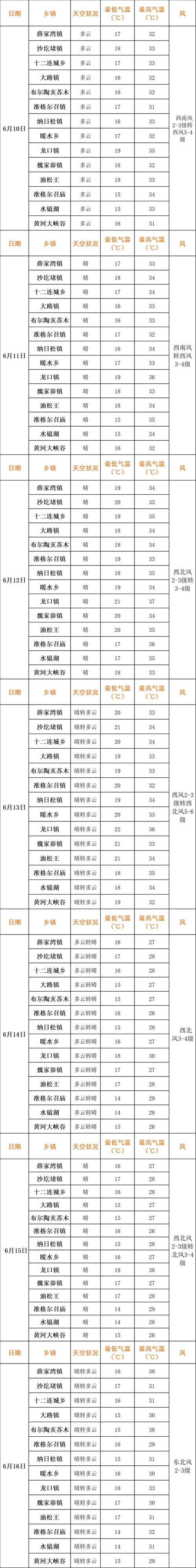 准格尔旗天气预报,准格尔旗天气预报未来三天15日-第5张图片-微云百科 准格尔旗天气预报,准格尔旗天气预报未来三天15日-第5张图片-微云百科