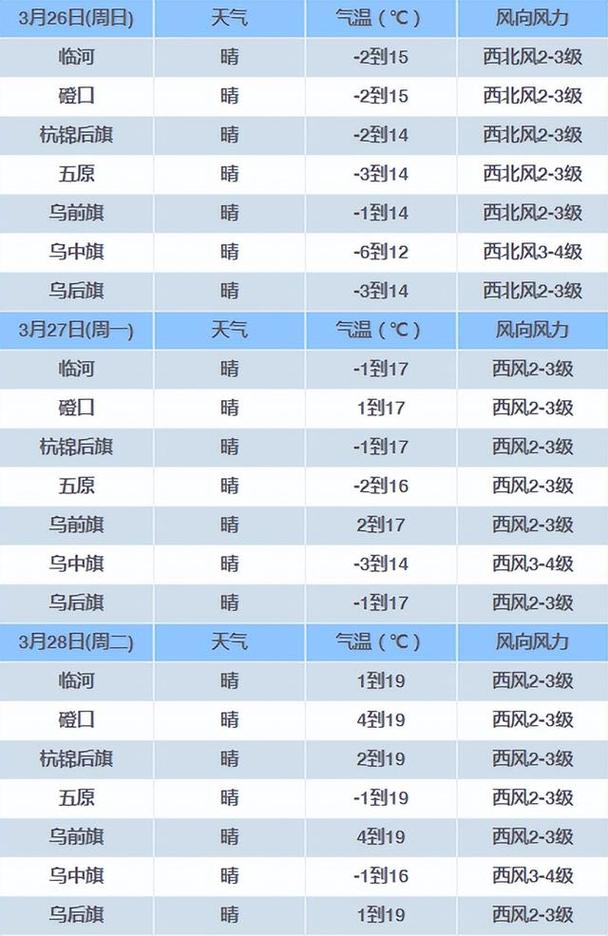 准格尔旗天气预报,准格尔旗天气预报未来三天15日-第7张图片-微云百科 准格尔旗天气预报,准格尔旗天气预报未来三天15日-第7张图片-微云百科