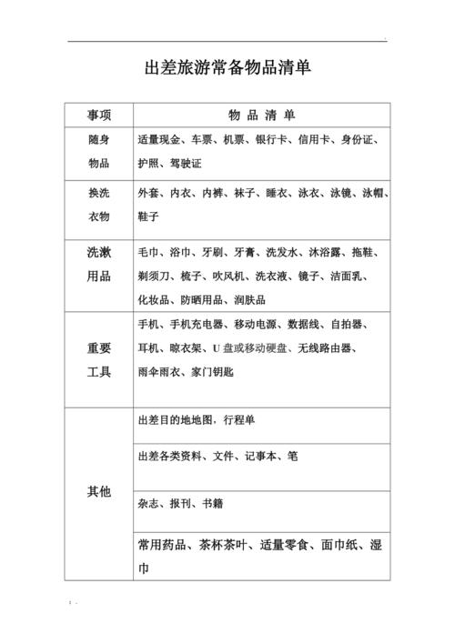 夏季出行短袖必备吗,夏季穿什么短袖-第7张图片-微云百科 夏季出行短袖必备吗,夏季穿什么短袖-第7张图片-微云百科