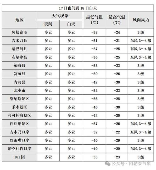 阿勒泰天气 - 禾木天气-第5张图片-微云百科