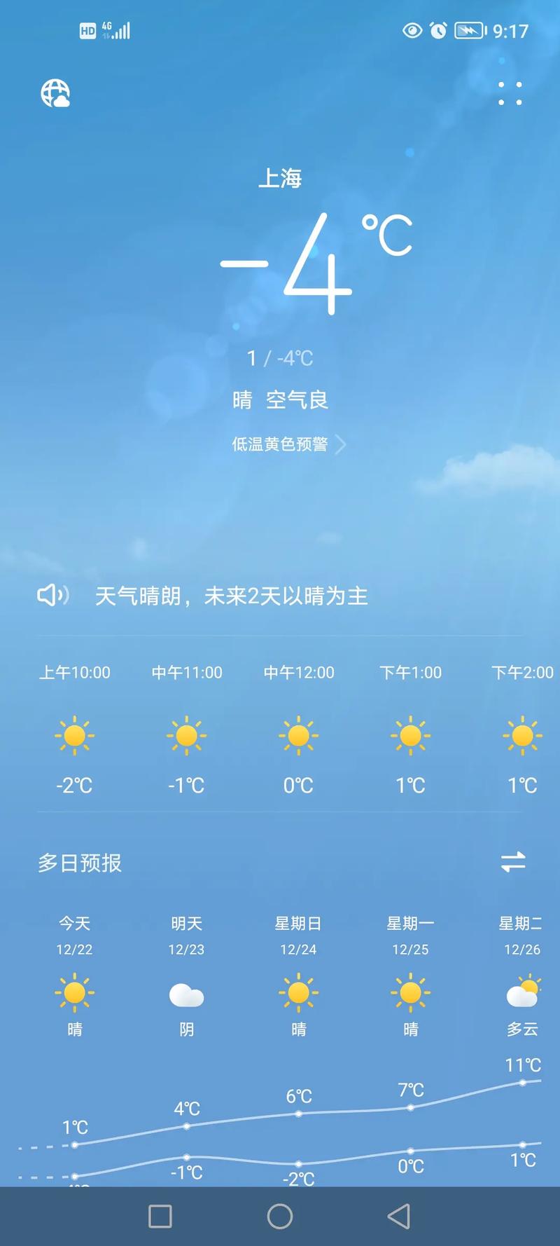 右玉天气 - 右玉天气如何-第1张图片-微云百科 右玉天气 - 右玉天气如何-第1张图片-微云百科