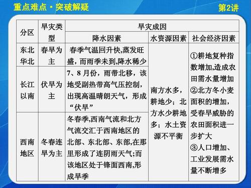 右玉天气 - 右玉天气如何-第5张图片-微云百科 右玉天气 - 右玉天气如何-第5张图片-微云百科