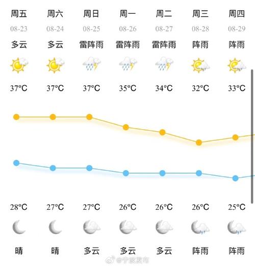 嵊州天气,嵊州天气预报40天查询百度百科-第2张图片-微云百科 嵊州天气,嵊州天气预报40天查询百度百科-第2张图片-微云百科