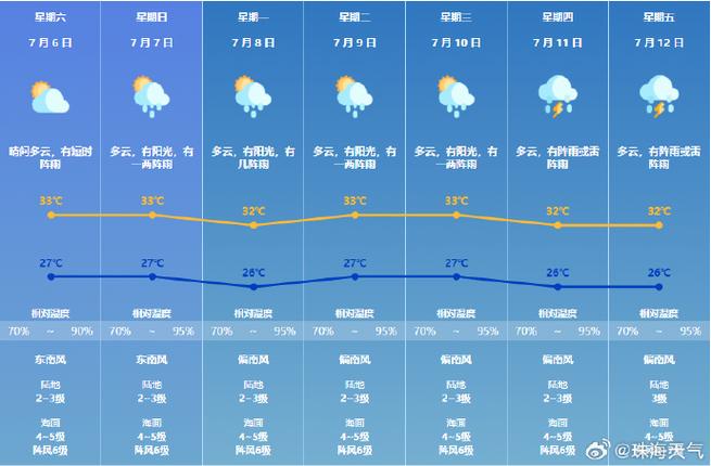 镇赉天气 - 镇赉天气日报-第1张图片-微云百科