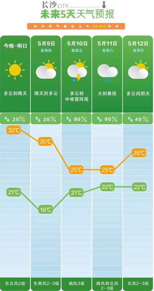 镇赉天气 - 镇赉天气日报-第3张图片-微云百科
