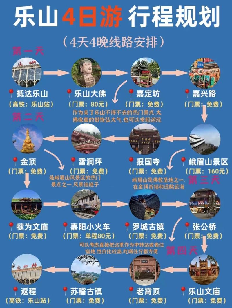 乐山旅游攻略景点必去，乐山必去4个景点-第1张图片-微云百科