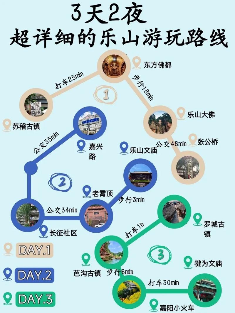 乐山旅游攻略景点必去，乐山必去4个景点-第5张图片-微云百科
