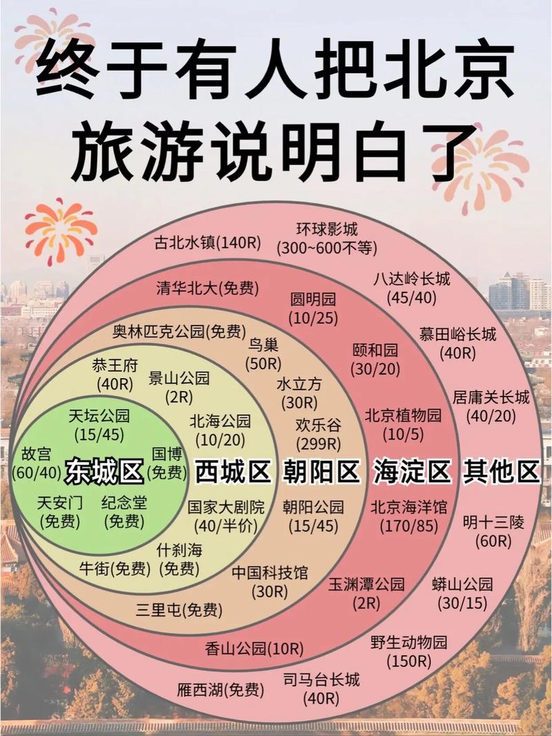春节期间北京旅游攻略，2021北京春节旅游最佳去处-第6张图片-微云百科