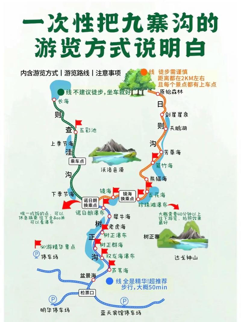 九寨沟旅游攻略七月份 - 九寨沟7日游攻略-第5张图片-微云百科 九寨沟旅游攻略七月份 - 九寨沟7日游攻略-第5张图片-微云百科