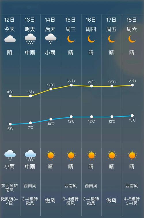 嵩县天气预报,嵩县天气预报30 洛阳天气预报-第3张图片-微云百科 嵩县天气预报,嵩县天气预报30 洛阳天气预报-第3张图片-微云百科