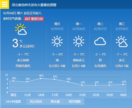 孟村天气预报 - 孟村天气预报24小时查询-第1张图片-微云百科 孟村天气预报 - 孟村天气预报24小时查询-第1张图片-微云百科