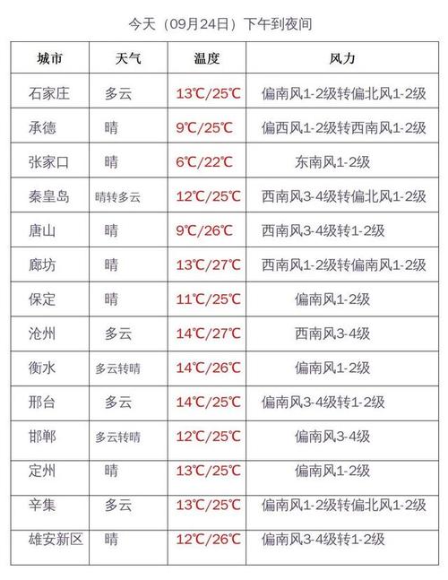 孟村天气预报 - 孟村天气预报24小时查询-第2张图片-微云百科 孟村天气预报 - 孟村天气预报24小时查询-第2张图片-微云百科