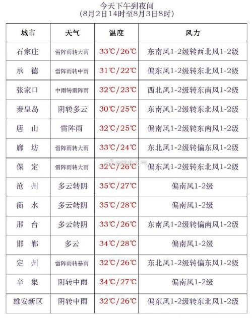 孟村天气预报 - 孟村天气预报24小时查询-第3张图片-微云百科 孟村天气预报 - 孟村天气预报24小时查询-第3张图片-微云百科