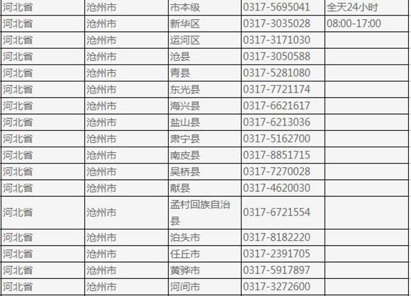 孟村天气预报 - 孟村天气预报24小时查询-第4张图片-微云百科 孟村天气预报 - 孟村天气预报24小时查询-第4张图片-微云百科