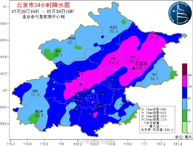 北京的天气(北京的天气预报7天)-第3张图片-微云百科 北京的天气(北京的天气预报7天)-第3张图片-微云百科