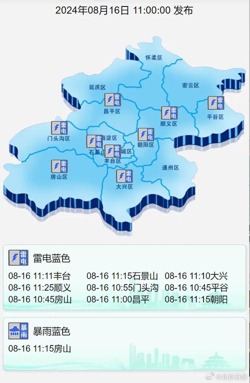 北京的天气(北京的天气预报7天)-第4张图片-微云百科 北京的天气(北京的天气预报7天)-第4张图片-微云百科