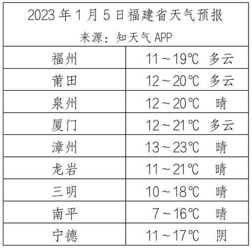 清流天气预报 - 清流天气预报查询一周15天-第1张图片-微云百科 清流天气预报 - 清流天气预报查询一周15天-第1张图片-微云百科