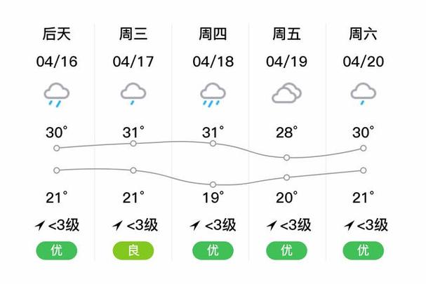 清流天气预报 - 清流天气预报查询一周15天-第6张图片-微云百科 清流天气预报 - 清流天气预报查询一周15天-第6张图片-微云百科