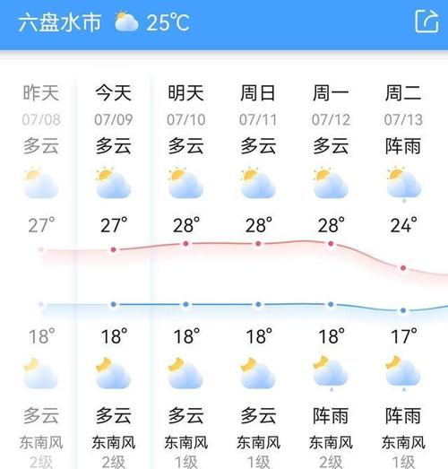 佳木斯天气(佳木斯天气预报)-第4张图片-微云百科 佳木斯天气(佳木斯天气预报)-第4张图片-微云百科