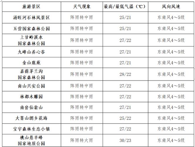 佳木斯天气(佳木斯天气预报)-第5张图片-微云百科 佳木斯天气(佳木斯天气预报)-第5张图片-微云百科