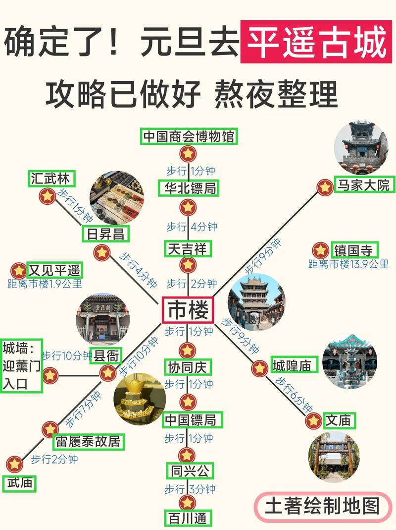 平遥古城旅游攻略自驾 - 平遥古城旅游攻略自驾路线-第3张图片-微云百科